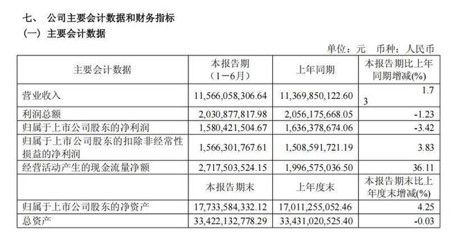 海澜之家品牌全面进阶加速迈向“超级国民品牌”新时代